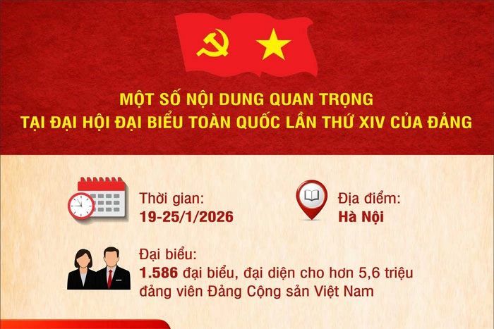 [Infographic] Một số nội dung quan trọng tại Đại hội lần thứ XIV của Đảng