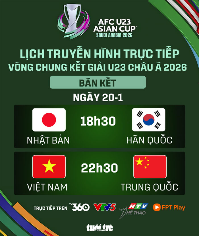 Lịch trực tiếp bán kết Giải U23 châu Á 2026: U23 Việt Nam đấu Trung Quốc - Đồ họa: AN BÌNH


