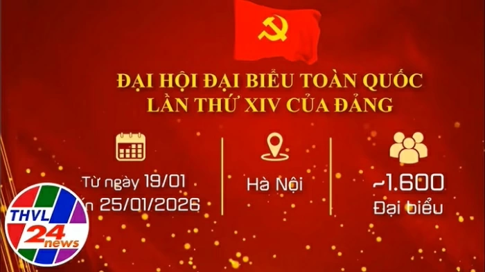 Chủ đề Đại hội lần thứ XIV của Đảng