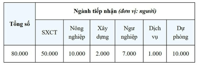 Hàn Quốc công bố kế hoạch tiếp nhận lao động EPS năm 2026