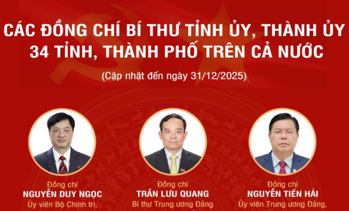 [Infographic] Các đồng chí Bí thư Tỉnh ủy, Thành ủy 34 tỉnh, thành phố, cập nhật đến ngày 31/12/2025