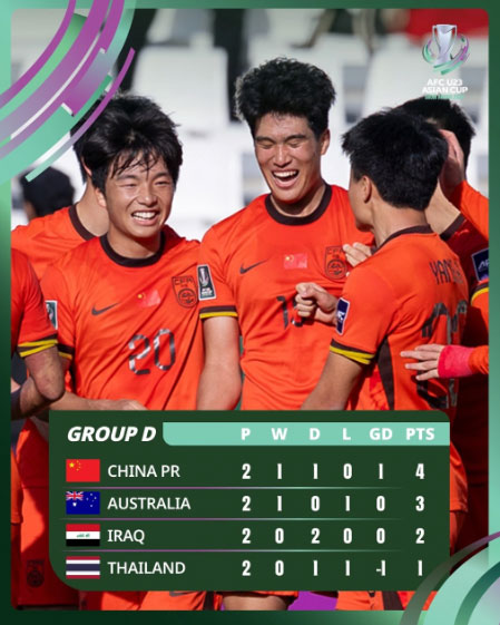 Bảng xếp hạng bảng D giải U23 châu Á 2026 trước lượt trận cuối cùng (Ảnh: AFC).

