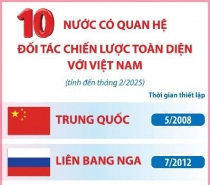 10 nước có quan hệ Đối tác chiến lược toàn diện với Việt Nam