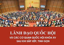 Lãnh đạo Quốc hội và các cơ quan của Quốc hội khóa XV sau khi sắp xếp, tinh gọn