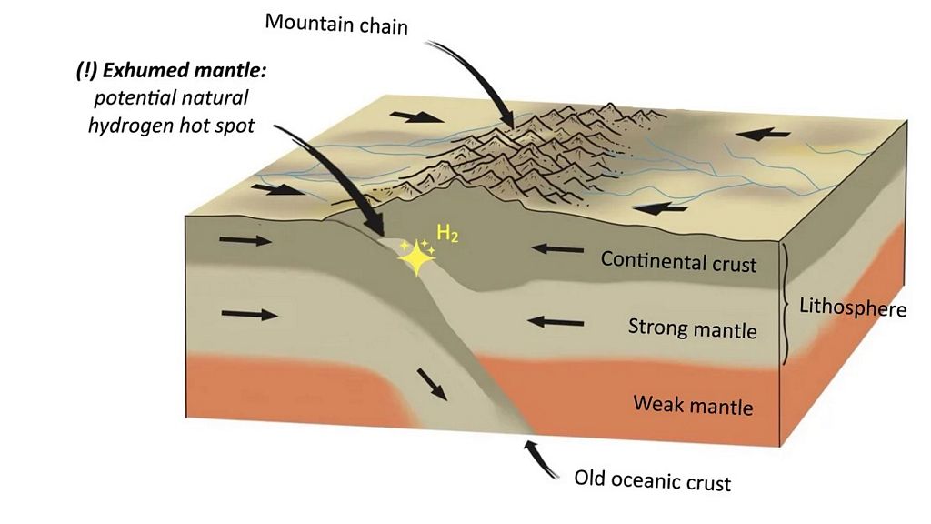 Hình ảnh minh họa vị trí hydro trắng tích tụ ở các dãy núi. Ảnh: Frank Zwaan/GFZ