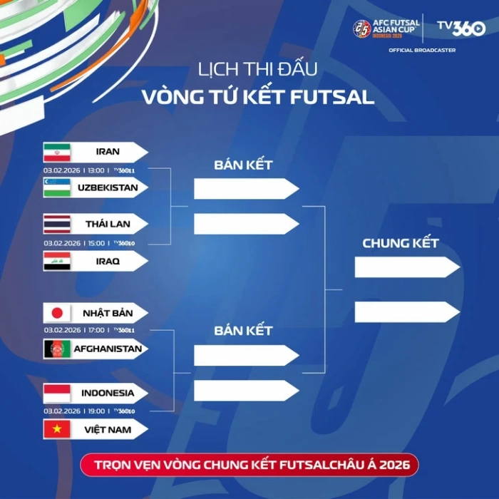 Lịch trực tiếp Giải futsal châu Á 2026: Việt Nam đấu Indonesia