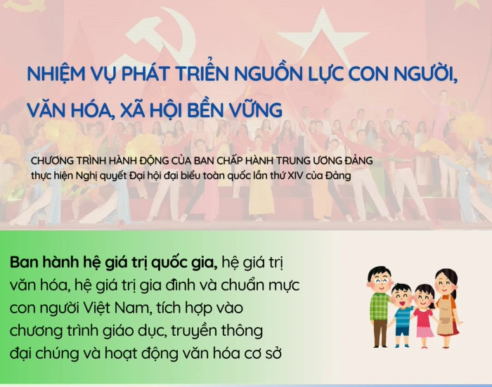 [Infographic] Nhiệm vụ trọng tâm về phát triển nguồn lực con người, văn hóa, xã hội bền vững
