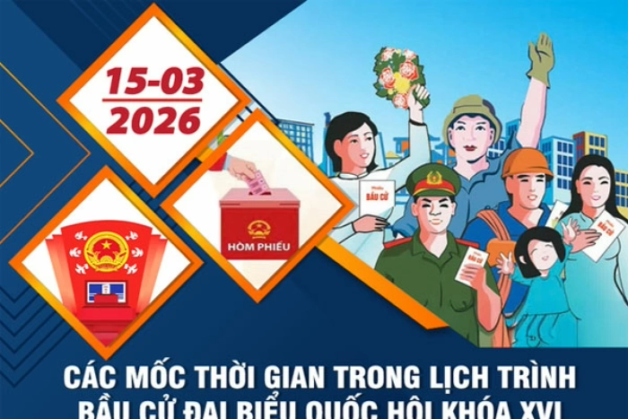 Các mốc thời gian BẦU CỬ ĐBQH khóa XVI, đại biểu HĐND các cấp nhiệm kỳ 2026-2031