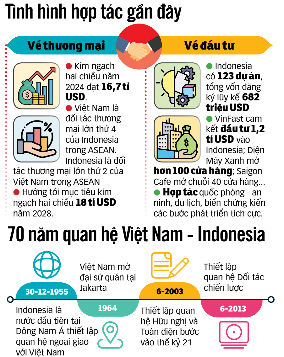 Nguồn: Bộ Ngoại giao - Dữ liệu: DUY LINH - Đồ họa: N.KH.