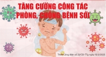 Infographics: Đẩy nhanh tiêm chủng vaccine phòng, chống bệnh Sởi