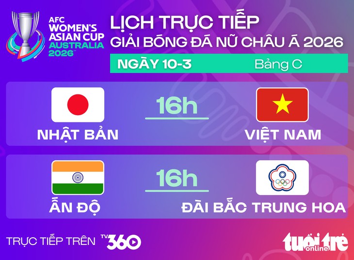 Lịch trực tiếp Asian Cup nữ 2026: Việt Nam đấu Nhật Bản - Đồ họa: AN BÌNH

