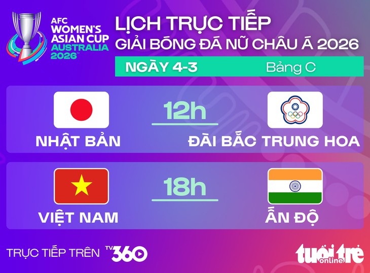 Lịch trực tiếp Asian Cup nữ 2026: Việt Nam đấu Ấn Độ - Đồ họa: AN BÌNH
