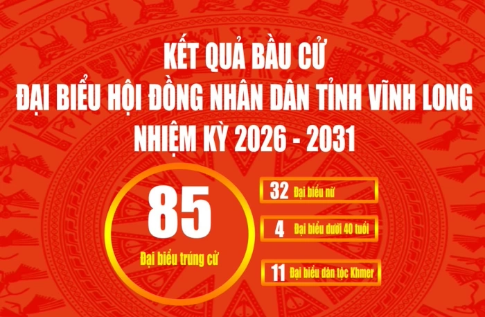 [INFOGRAPHICS] KẾT QUẢ BẦU CỬ ĐẠI BIỂU HỘI ĐỒNG NHÂN DÂN TỈNH VĨNH LONG NHIỆM KỲ 2026-2031