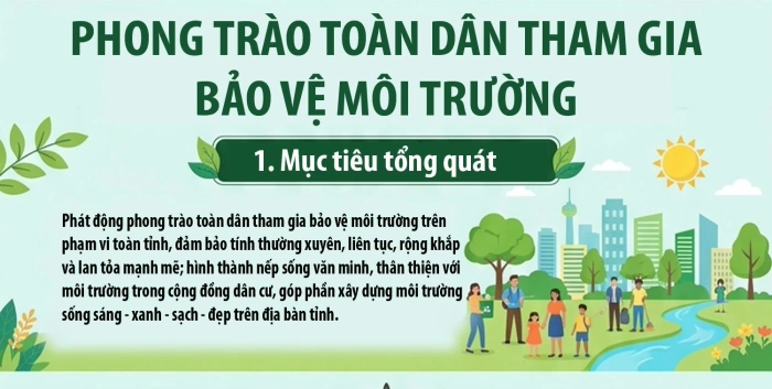 [Infographic] Phong trào toàn dân tham gia bảo vệ môi trường