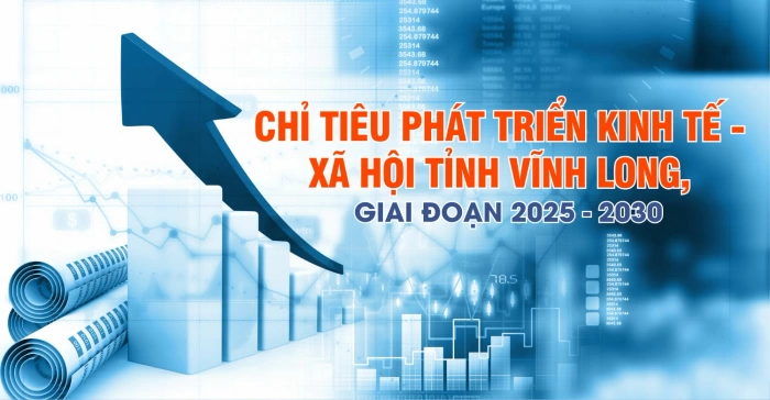 [Infographic] Các chỉ tiêu phát triển kinh tế - xã hội tỉnh Vĩnh Long, giai đoạn 2025 - 2030