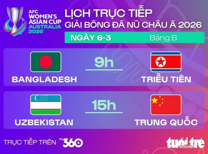 Lịch trực tiếp Asian Cup nữ: Uzbekistan đấu Trung Quốc