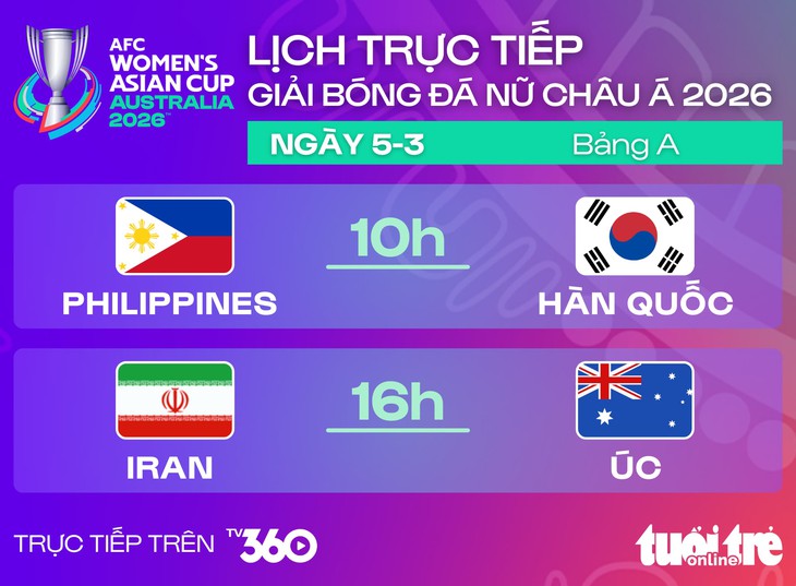 Lịch trực tiếp Asian Cup nữ 2026: Philippines gặp Hàn Quốc, Iran đấu Úc - Đồ họa: AN BÌNH

