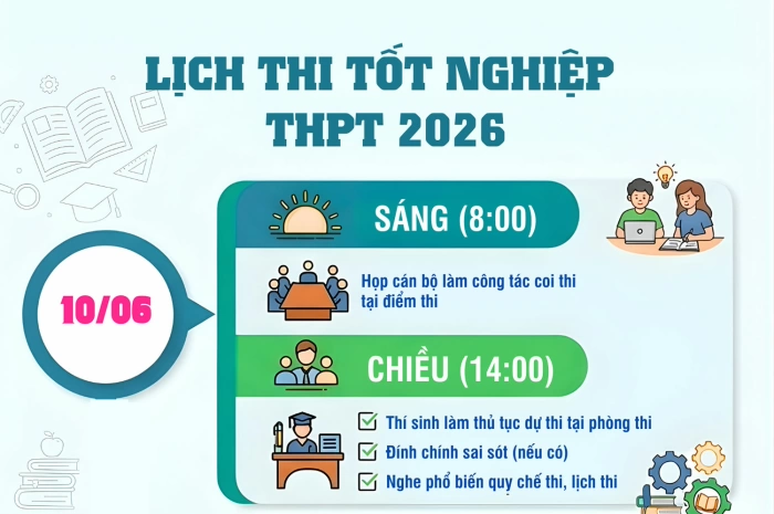 [Infographic] Lịch thi tốt nghiệp THPT 2026