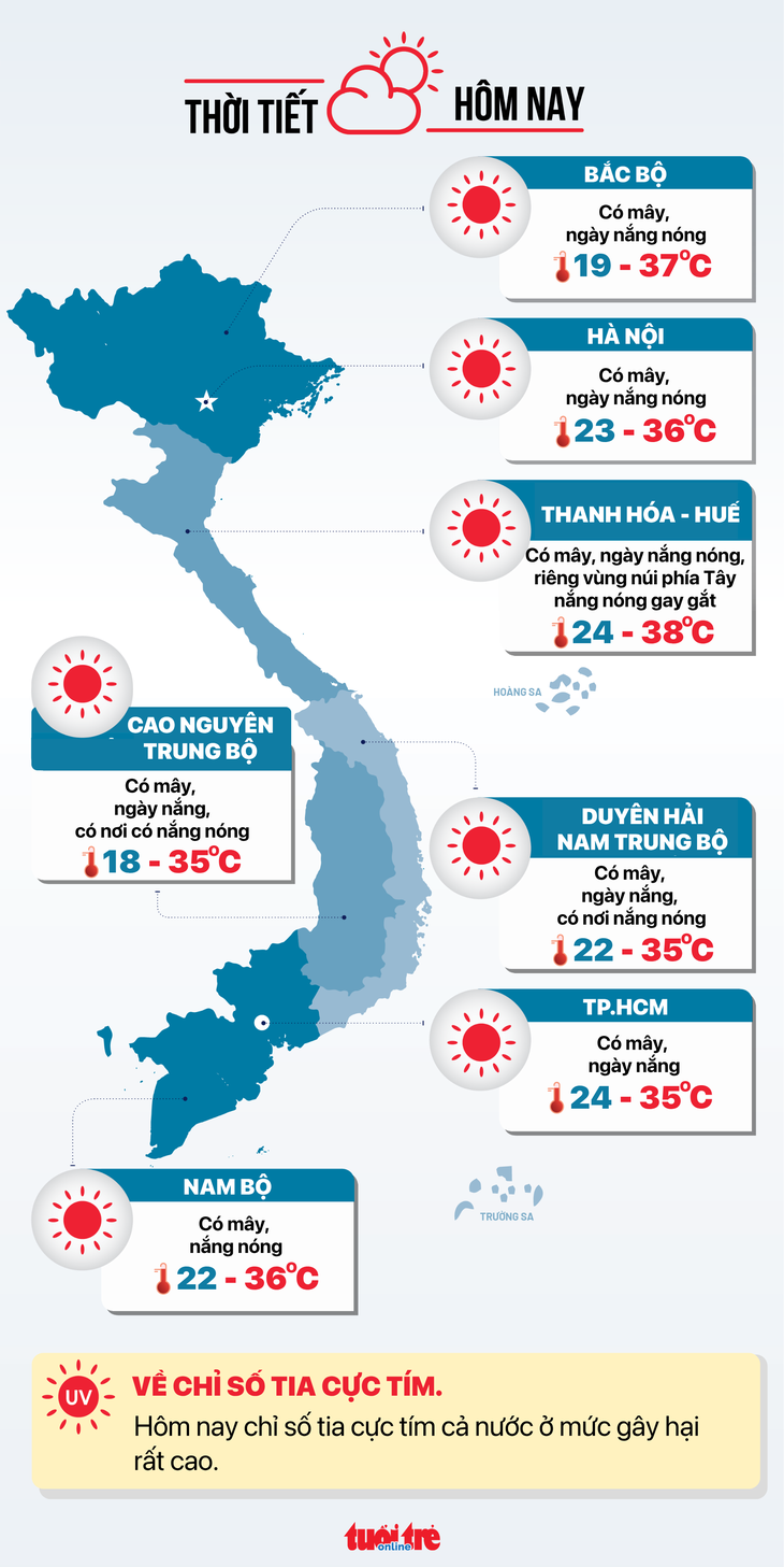 Dự báo thời tiết hôm nay 31-3 - Đồ họa: NGỌC THÀNH
