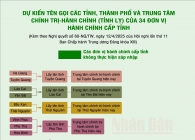 Dự kiến tên gọi các tỉnh, thành phố của 34 đơn vị hành chính cấp tỉnh