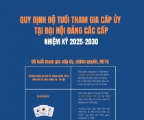 Quy định độ tuổi tham gia cấp ủy tại Đại hội đảng các cấp nhiệm kỳ 2025-2030