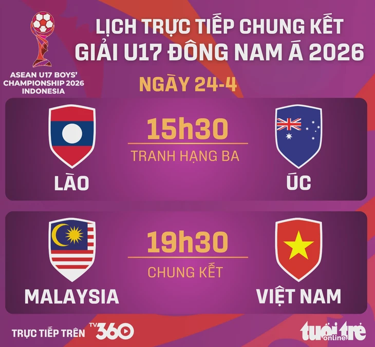 Lịch trực tiếp chung kết U17 Đông Nam Á: Việt Nam đấu Malaysia