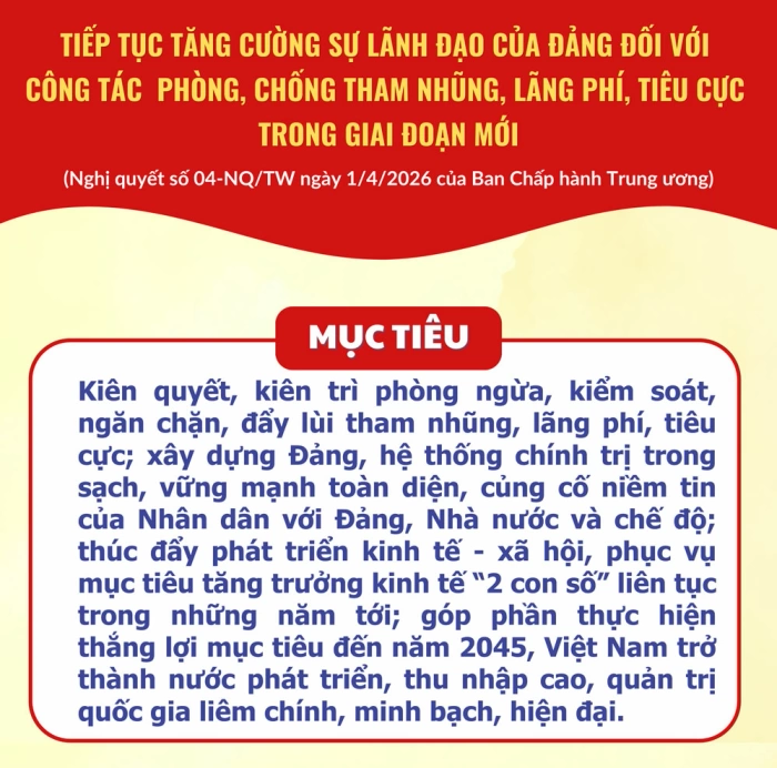 [Infographic] Tiếp tục tăng cường sự lãnh đạo của Đảng đối với công tác phòng, chống tham nhũng, lãng phí, tiêu cực trong giai đoạn mới
