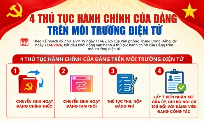 [Infographic] 4 thủ tục hành chính của Đảng trên môi trường điện tử