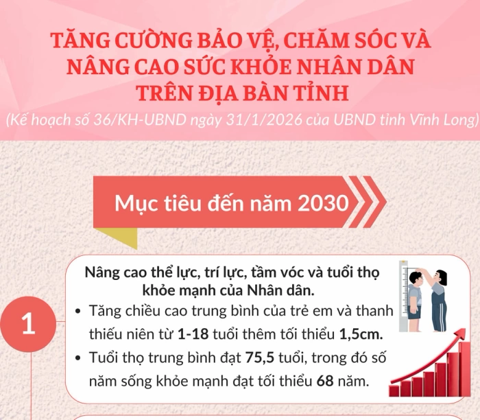 [Infographic] Tăng cường bảo vệ, chăm sóc và nâng cao sức khỏe Nhân dân trên địa bàn tỉnh