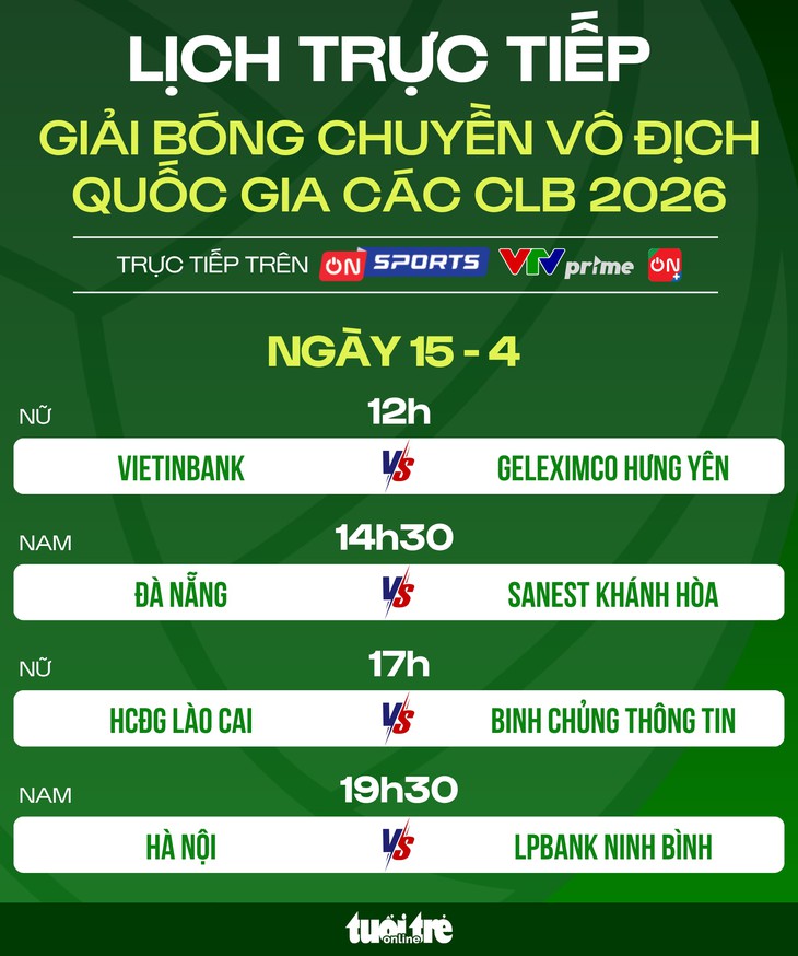 Đồ họa: AN BÌNH

