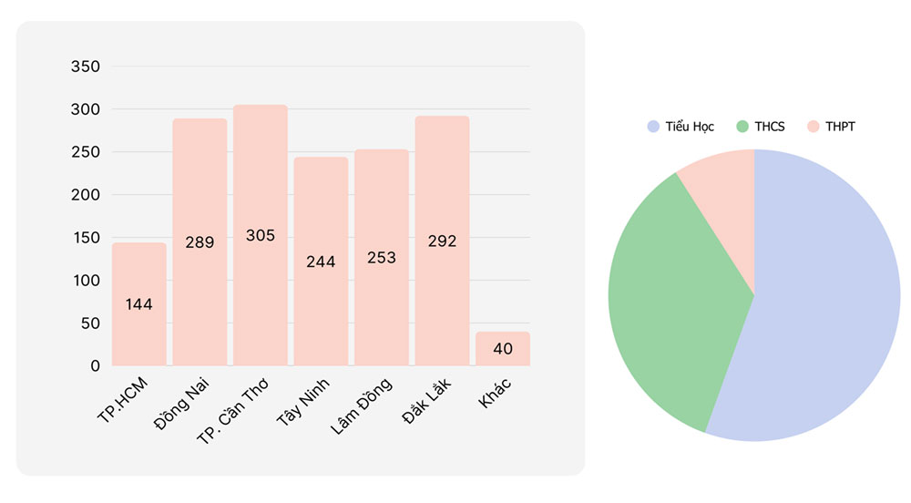 1.567 Trường hưởng ứng Tuần lễ Đọc sách 2026 trên Thư viện số DLib K12.
