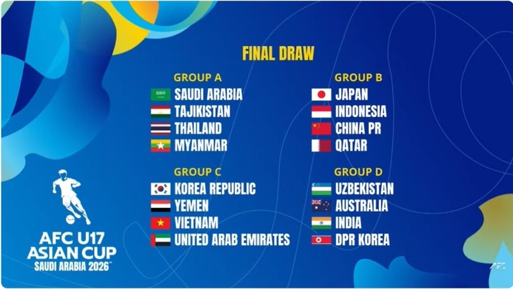 Bảng D giải U17 châu Á 2026 chỉ còn 3 đội sau khi U17 Triều Tiên rút lui (Ảnh: AFC).

