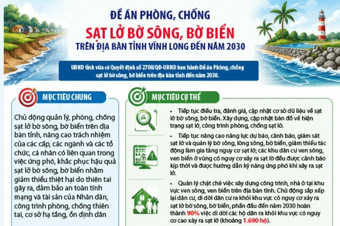 Đề án phòng, chống sạt lở bờ sông, bờ biển trên địa bàn tỉnh Vĩnh Long đến năm 2030