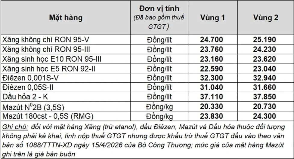 Giá xăng dầu tại Petrolomex áp dụng từ 00h00 ngày 16/4/2026
