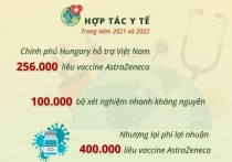 Quan hệ hữu nghị truyền thống, hợp tác tốt đẹp Việt Nam-Hungary