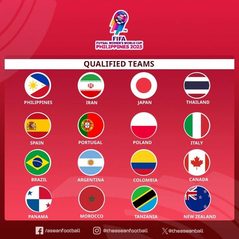 
16 đội bóng góp mặt ở giải World Cup futsal nữ 2025 (Ảnh: Asean Football).
