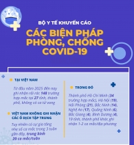 Bộ Y tế khuyến cáo các biện pháp phòng, chống Covid-19