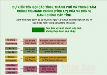 Dự kiến tên gọi các tỉnh, thành phố của 34 đơn vị hành chính cấp tỉnh