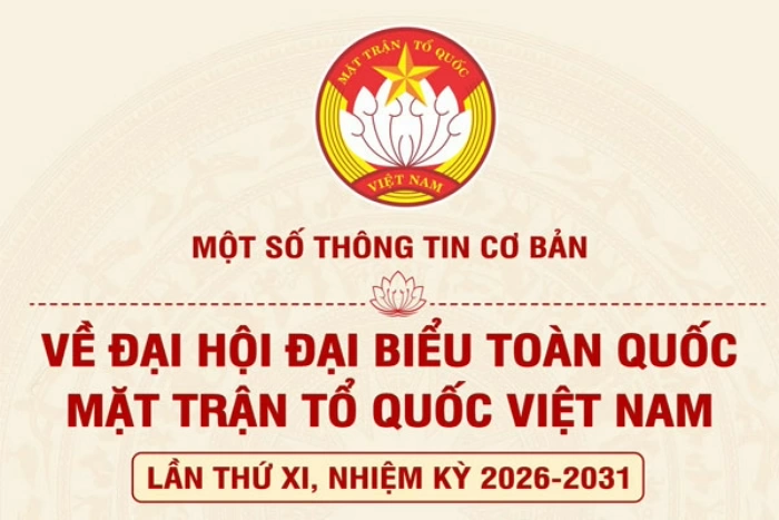 [Infographic] Một số thông tin cơ bản về Đại hội đại biểu toàn quốc Mặt trận Tổ quốc Việt Nam lần thứ XI, nhiệm kỳ 2026-2031