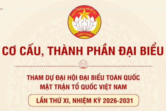 [Infographic] Cơ cấu, thành phần đại biểu tham dự Đại hội đại biểu toàn quốc Mặt trận Tổ quốc Việt Nam lần thứ XI, nhiệm kỳ 2026-2031