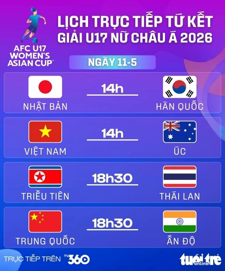 Lịch trực tiếp tứ kết U17 nữ châu Á 2026: Việt Nam đấu Úc - Đồ họa: AN BÌNH

