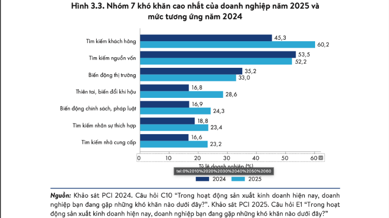 Nguồn: VCCI
