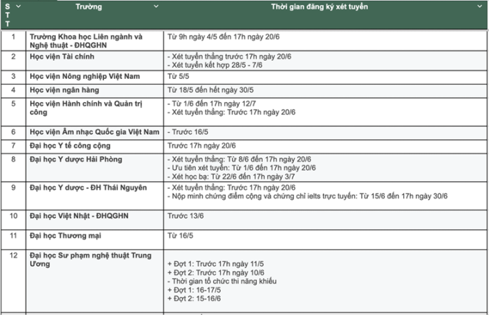 Thời gian đăng ký xét tuyển đại học 2026: Thí sinh lưu ý tránh quá hạn