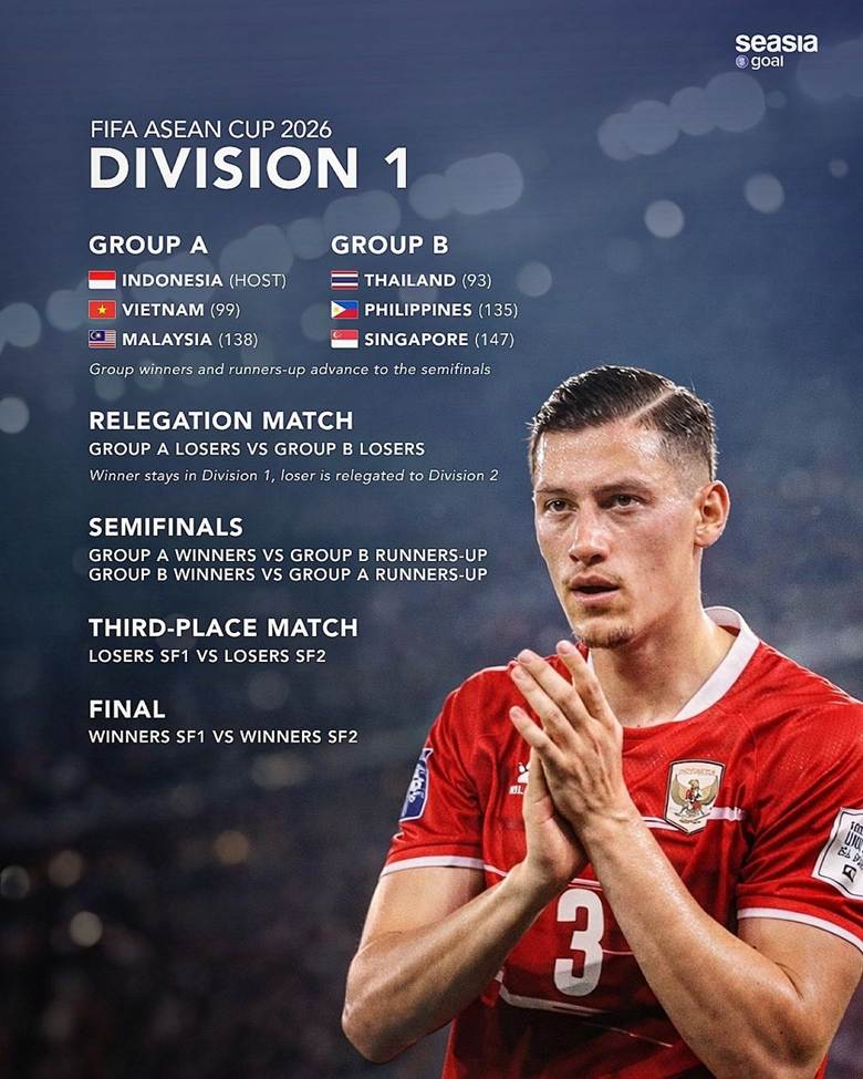 
Các đội bóng nằm ở hạng 1 thi đấu ở Indonesia (Ảnh: Seasia Goal).