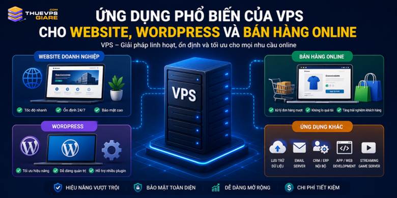 
Ứng dụng phổ biến của VPS cho website, WordPress và bán hàng online