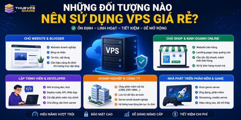 
Những đối tượng nào nên sử dụng VPS giá rẻ?