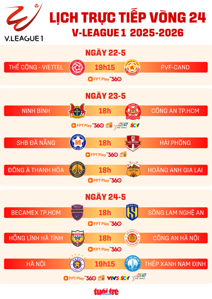 Lịch trực tiếp V-League vòng 24: CLB Hà Nội đấu Nam Định. Đồ họa: AN BÌNH

