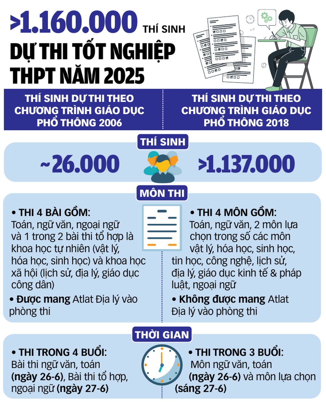 Dữ liệu: VĨNH HÀ - Đồ họa: TUẤN ANH