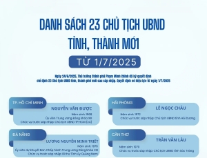 Danh sách 23 chủ tịch UBND tỉnh, thành mới từ ngày 1/7/2025