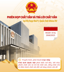 Chất vấn các nhóm vấn đề thuộc lĩnh vực tài chính, giáo dục và đào tạo tại Kỳ họp thứ 9, Quốc hội khóa XV